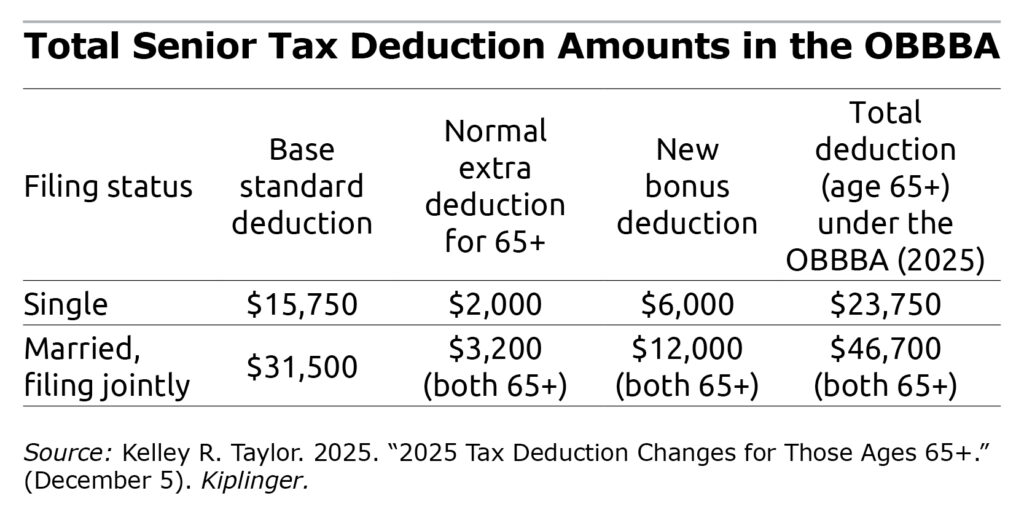New Tax Break for Seniors