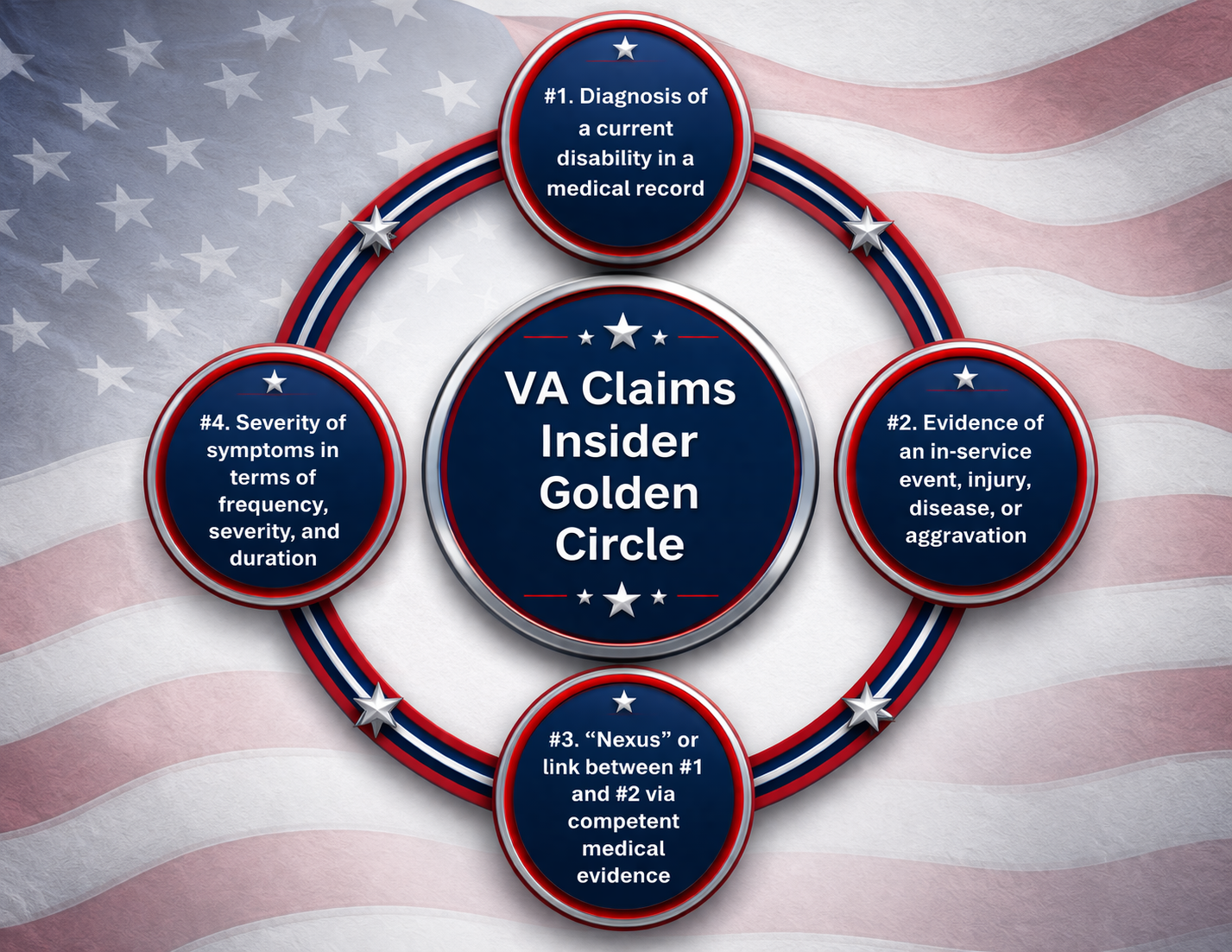 VA Processed 2 Million Claims in Record Time—But Did They Get Them Right?