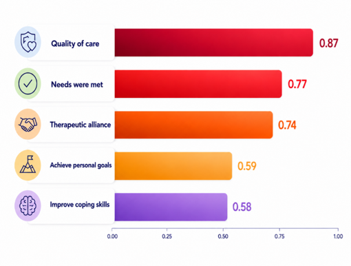 What Matters Most to Military-Affiliated Clients Receiving Outpatient Mental Health Care