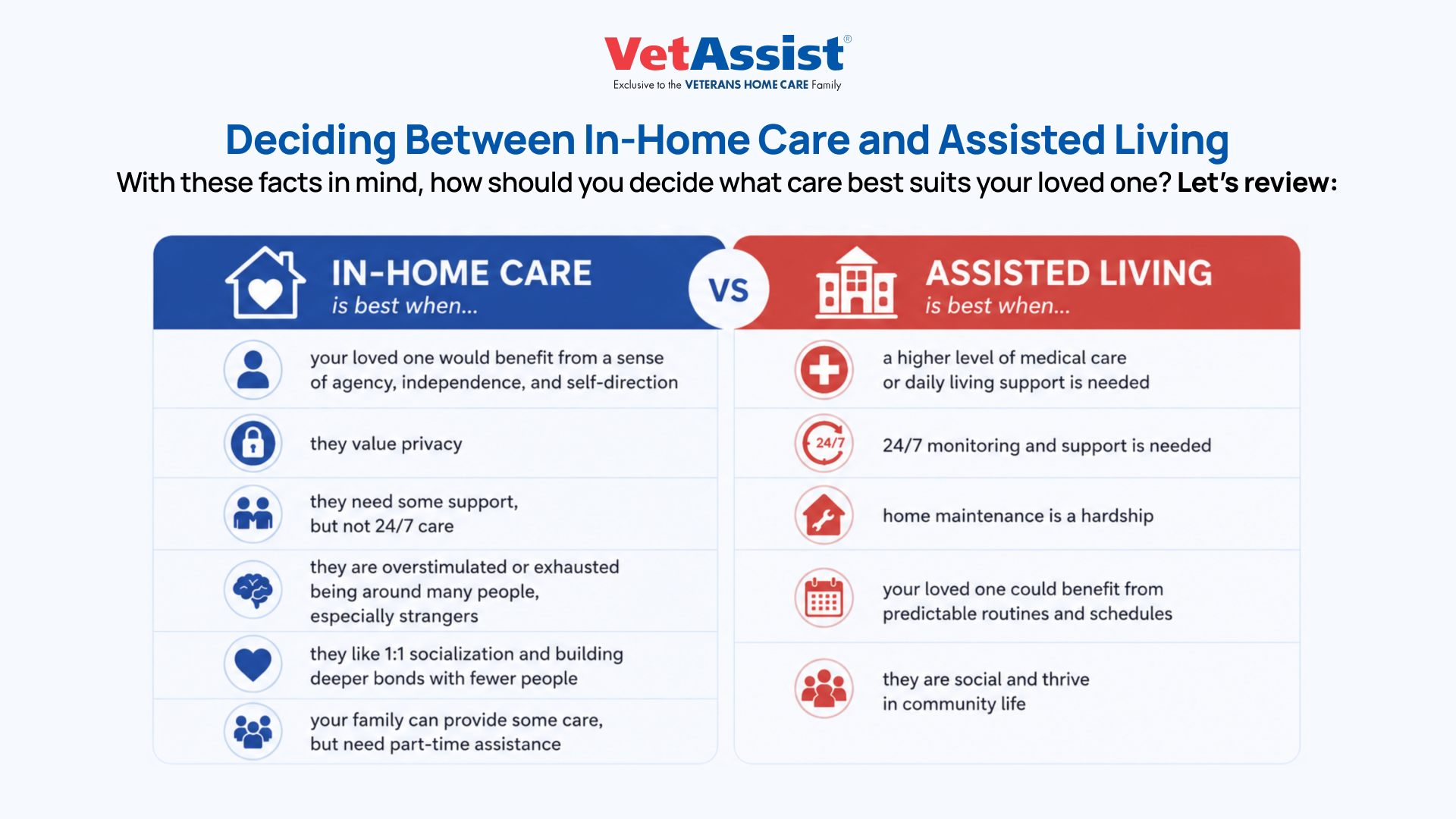Assisted Living vs. In-Home Care: Costs, Benefits, and How to Choose