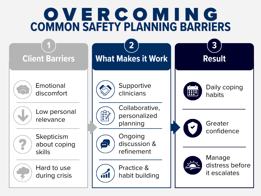 CVN Data Insights: What Makes Suicide Safety Planning Work?